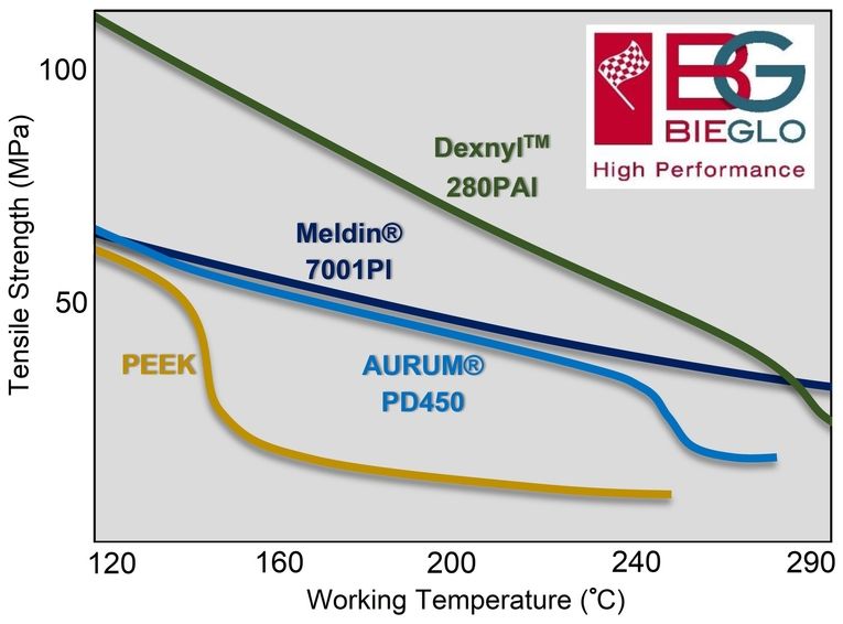 Bieglo to distribute Mitsui’s Aurum TPI in Europe.