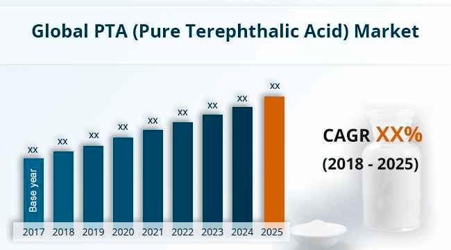 China's PTA expansion to cap margins in 2021. 