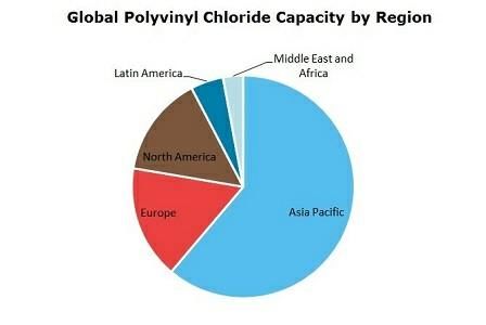 Global PVC supply squeeze reaches Latin America on feedstock shortages. 