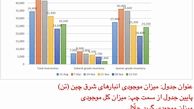 زایلین حلّال در آسیا در آستانه رسیدن به بالاترین نرخ در چهار سال اخیر