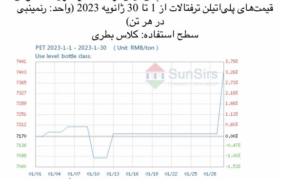 پلی‌اتیلن ترفتالات در شرایط معمولی