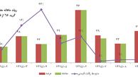 رکود گریبان «پی وی سی» سازها را گرفت