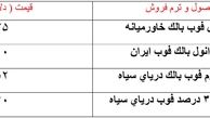 تلاش تولیدکنندگانی ایرانی برای جلوگیری از افت قیمت ها
