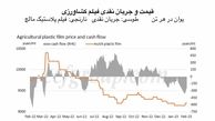 تقاضای پلی‌اتیلن علیرغم فشار عرضه علائمی از بهبود را بروز داد