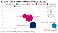 صنعت نفت با سرمایه گذاری اندک میراث دولت روحانی 