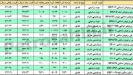 ابطال معامله پلی پروپیلن شیمیایی zb332c نویدزرشیمی